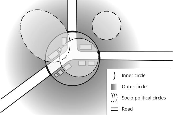 Figure 1. Socio-political inner circles layered over geographical circles